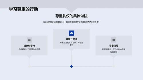 礼仪文化差异教育PPT模板