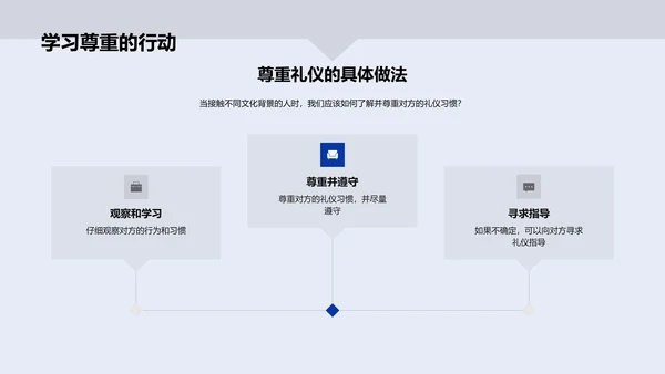 礼仪文化差异教育PPT模板