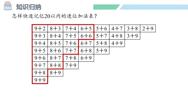 新人教版数学一年级上册8.11 整理和复习课件（54张PPT)