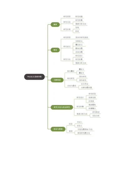 毕业论文思维导图样式