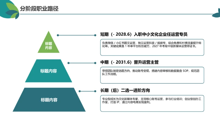 绿色简约汉语言文学专业大学生职业生涯规划发展展示PPT模版