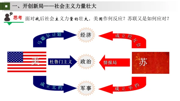 第18课 社会主义的发展与挫折 大单元课件