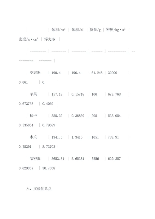 水果沉浮原理实验报告