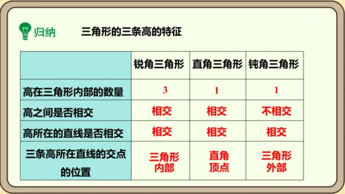 人教版数学八年级上册11.1.2  三角形的高、中线与角平分线课件（共25张PPT）