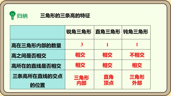 人教版数学八年级上册11.1.2  三角形的高、中线与角平分线课件（共25张PPT）
