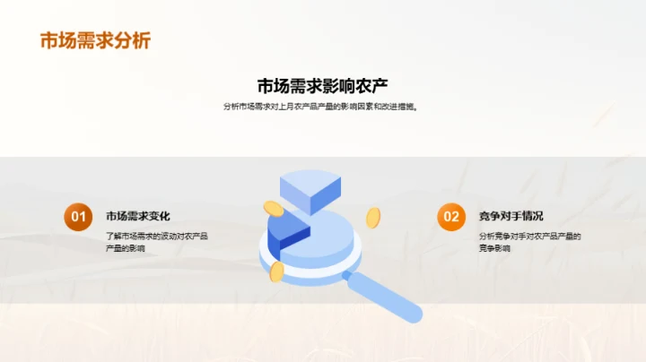 农产品产量分析报告