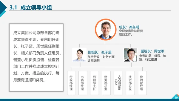 企业管理之降本增效方案PPT模板