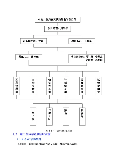 铁路站前分部技术策划书