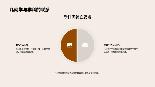 解构几何学