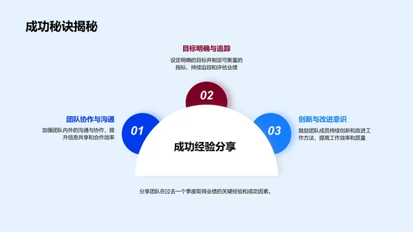 季度业绩汇报PPT模板