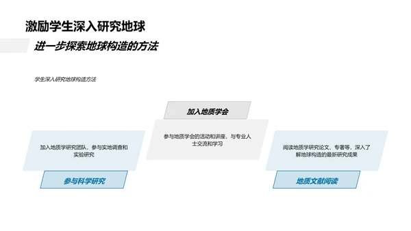 地球构造解析PPT模板