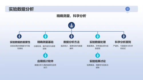 蓝色商务化学实验PPT模板