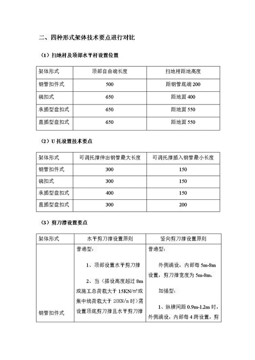 扣件式、碗扣式、承插型盘扣式、承插型轮扣式四种模板支架的支架形式对比