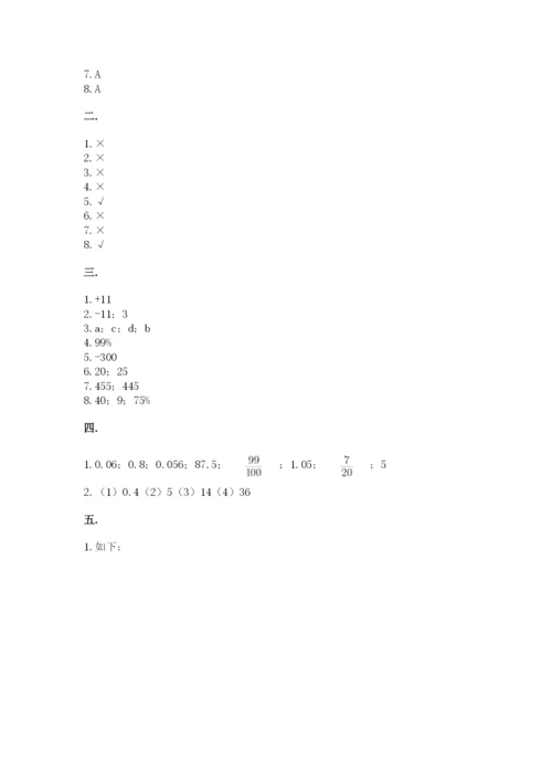 甘肃省【小升初】2023年小升初数学试卷附答案（典型题）.docx