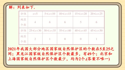 12.1 统计调查 习题件 (共15张PPT)