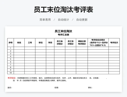 员工末位淘汰考评表