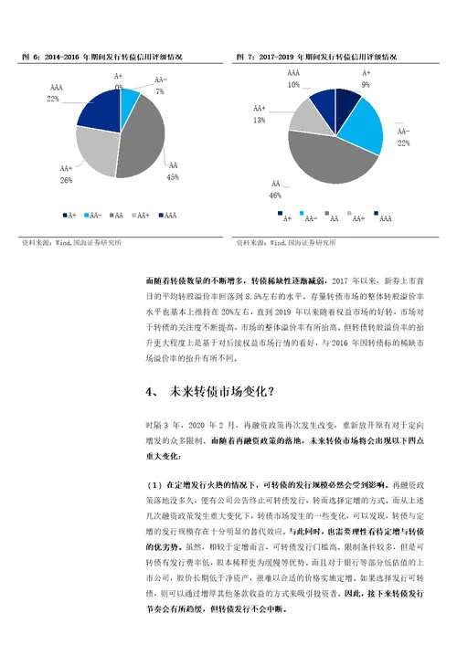 资本市场思考系列之八：融资政策变化下，转债市场走向