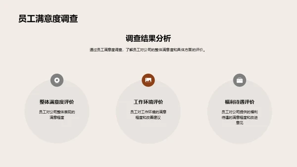 人资部门年度总结