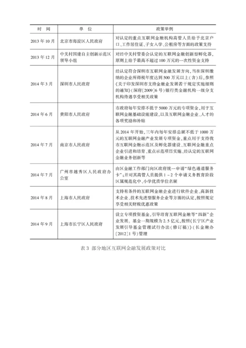 基于地方财税视角的互联网金融发展探析.docx