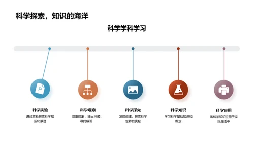 掌握四年级生活