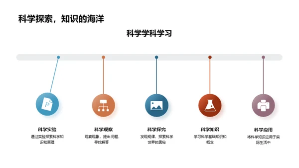 掌握四年级生活