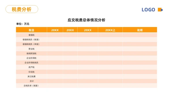 蓝橙简约财务分析报告PPT模板宣传PPT动态PPT财务知识培训