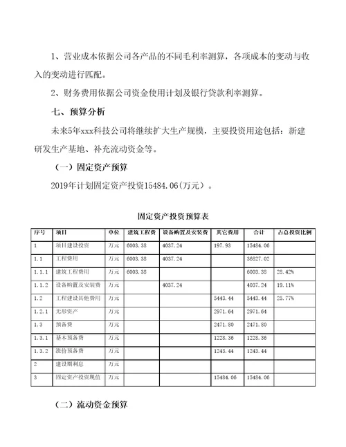 无锡食品加工项目预算报告