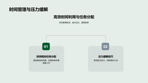 名校申请攻略PPT模板