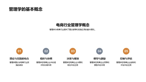 管理学与电商融合