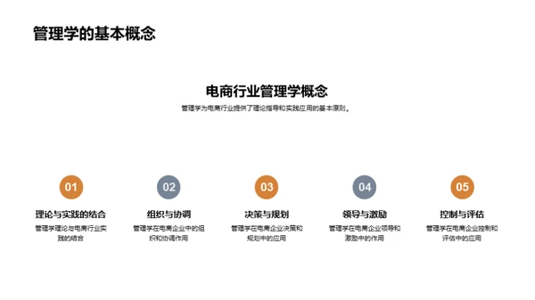 管理学与电商融合