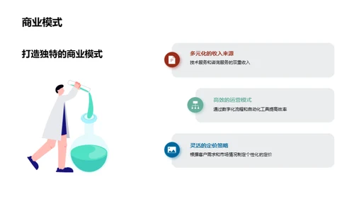 盈利之路: 科技赋能