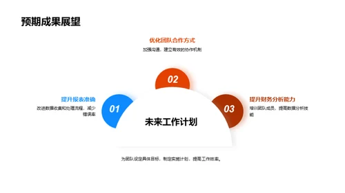 会计团队半年回顾