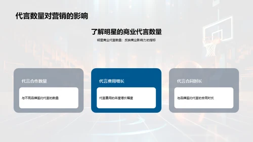 体育明星营销攻略