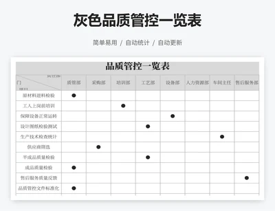 灰色品质管控一览表