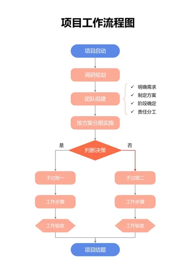 蓝粉项目工作流程图