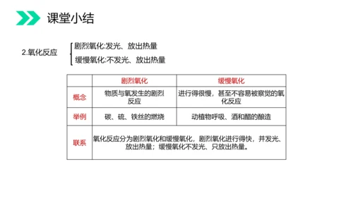 人教版初中化学氧气专题教学PPT课件