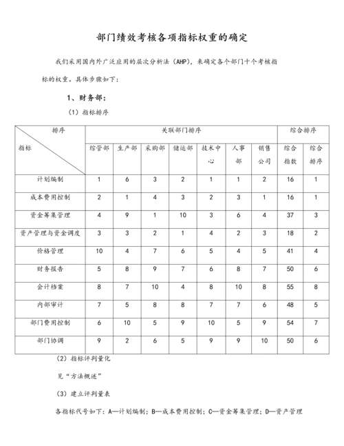 01-【标准制度】部门绩效考核各项指标权重的确定.docx