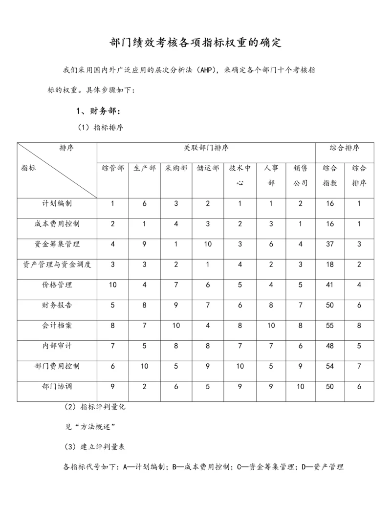 01-【标准制度】部门绩效考核各项指标权重的确定.docx