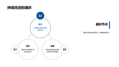 医疗数据分析讲解