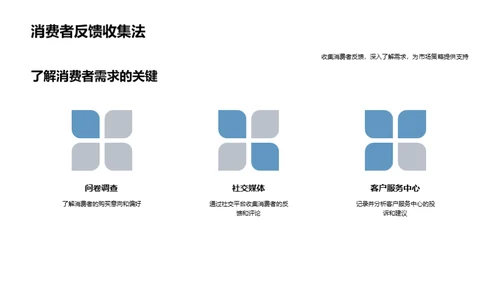 秋分营销洞察