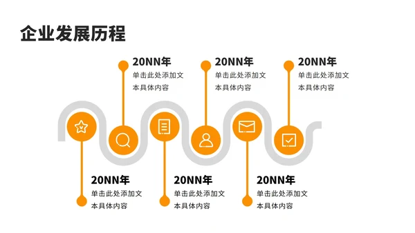 企业发展大事件工作规划运营计划时间轴PPT模板