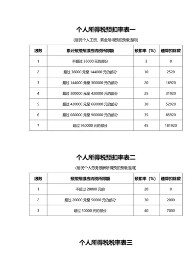 个人所得税预扣率表