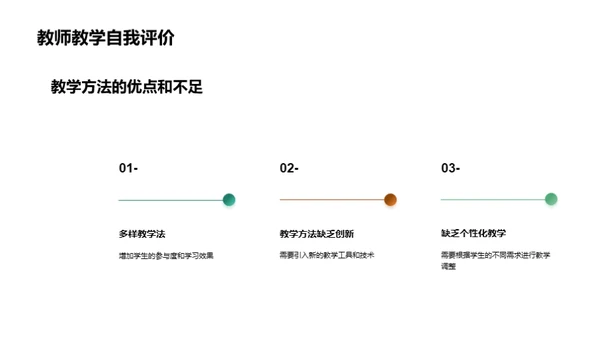 教学反思与提升