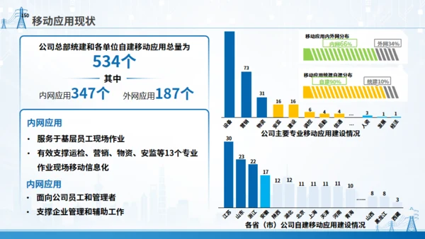 移动应用顶层设计规划通用PPT模板