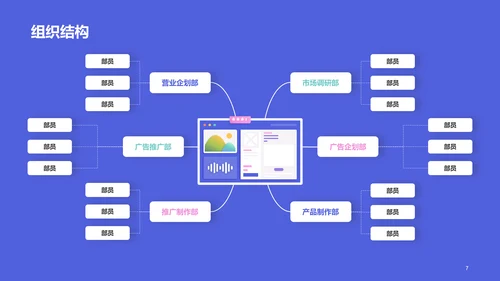 紫色创意炫酷工作汇报PPT