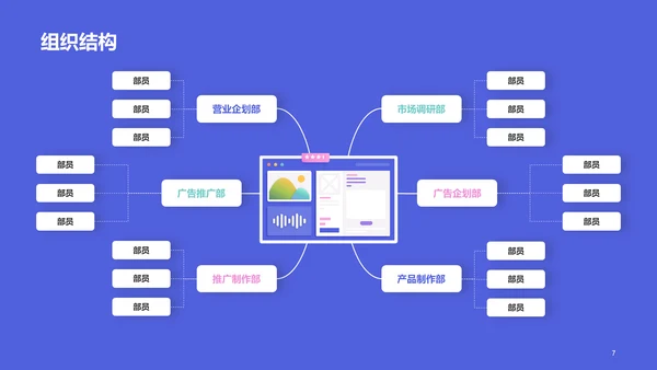 紫色创意炫酷工作汇报PPT