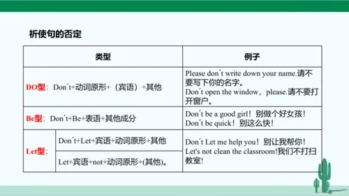 Unit 4 Don't eat in class. 单元综合复习课件 人教版英语七年级下册