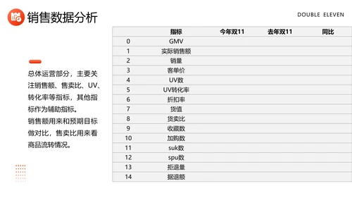 营销部数据精准复盘工作总结PPT模板