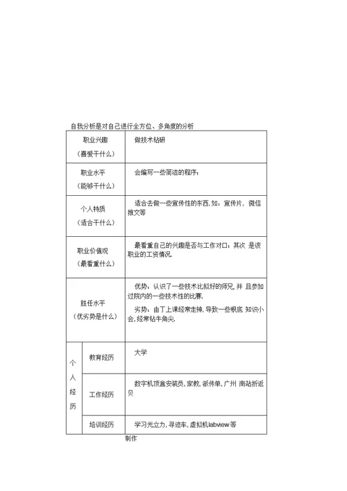 大学生职业生涯规划书模板(表格版)