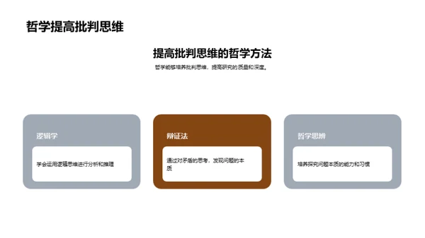 哲学视角下的研究方法